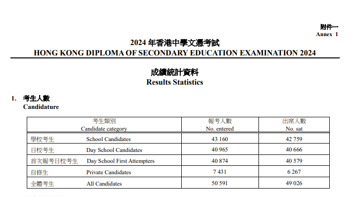 一文读懂！港籍VS非港籍，报考DSE不得不知的关键差异！